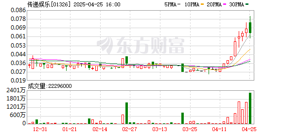 靠谱的配资 知名影星黄百鸣涉嫌内幕交易！